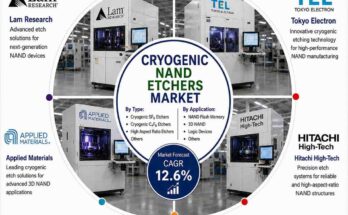 U.S. Cryogenic NAND Etchers Market