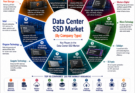 Data Center SSD Market