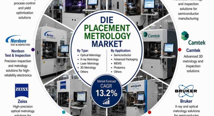 Die Placement Metrology Market