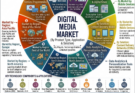 Digital Media Market