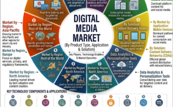 Digital Media Market