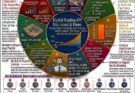 Digital Replica APIs Market