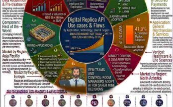 Digital Replica APIs Market