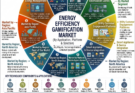 Energy Efficiency Gamification Market