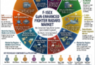 F-15EX GaN-Enhanced Fighter Radars Market