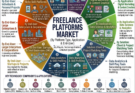 Freelance Platforms Market
