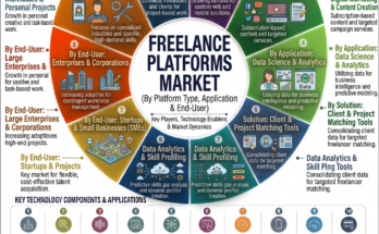 Freelance Platforms Market