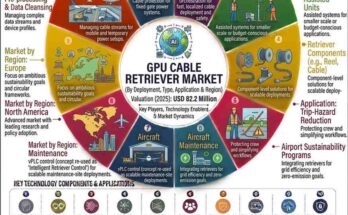 GPU Cable Retriever Market