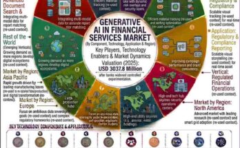Generative AI in Financial Services Market