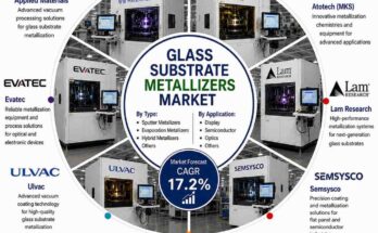 U.S. Glass Substrate Metallizers Market