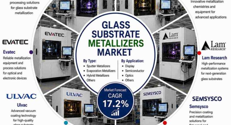 U.S. Glass Substrate Metallizers Market