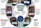 U.S. Livestream Checkout Plugins Market