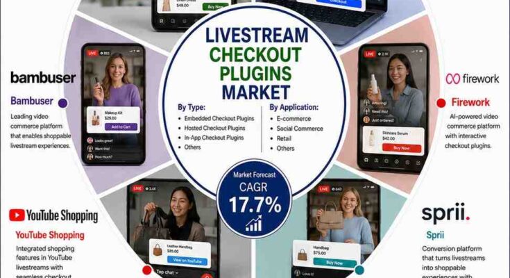 U.S. Livestream Checkout Plugins Market