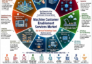 Machine Customer Enablement Services Market