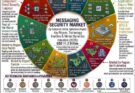 Messaging Security Market