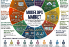 ModelOps Market