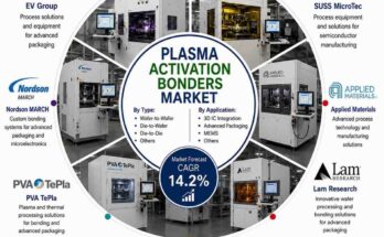 Plasma Activation Bonders Market