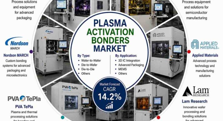 Plasma Activation Bonders Market