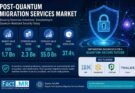 U.S. Post-Quantum Migration Services Market