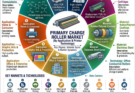 Primary Charge Roller Market