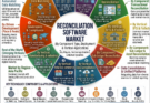 Reconciliation Software Market