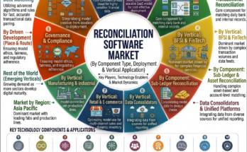 Reconciliation Software Market