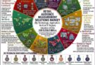 Retail Audience Measurement Solutions Market