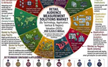 Retail Audience Measurement Solutions Market