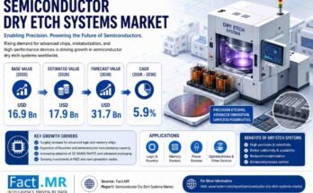 U.S. Semiconductor Dry Etch Systems Market