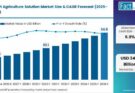 Smart Agriculture Solution Market