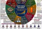 Sports Digital Twin Market
