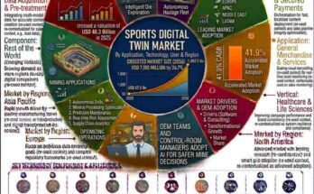 Sports Digital Twin Market