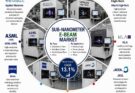 U.S. Sub-Nanometer eBeam Market
