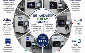 U.S. Sub-Nanometer eBeam Market