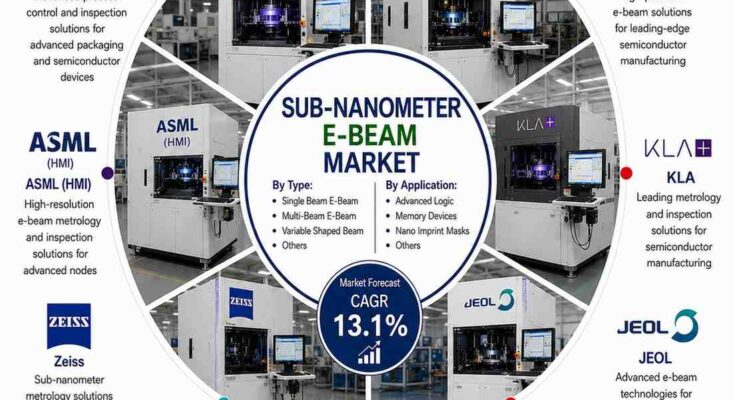 U.S. Sub-Nanometer eBeam Market