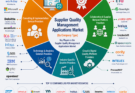 Supplier Quality Management Applications Market