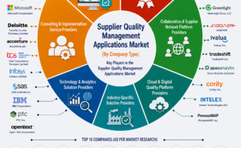 Supplier Quality Management Applications Market