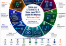 Voice over LTE (VoLTE) and Voice over Wi-Fi (VoWiFi) Market