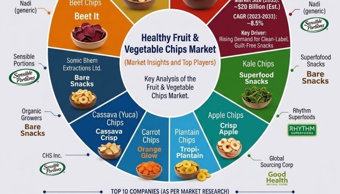 Healthy Fruit and Vegetable Chips Market
