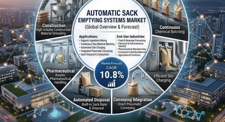 Automatic Sack Emptying Systems Market