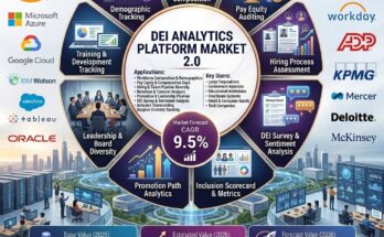 DEI Analytics Platform Market