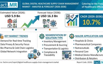 Digital Healthcare Supply Chain Management Market