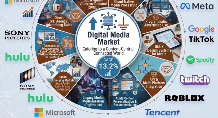 Digital Media Market