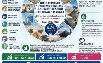 Dust Control Systems