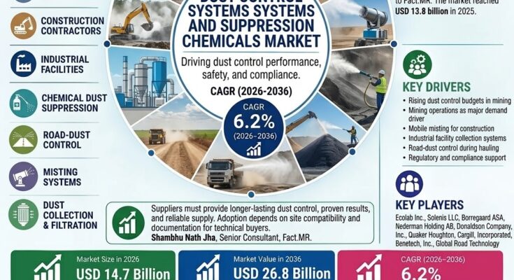 Dust Control Systems