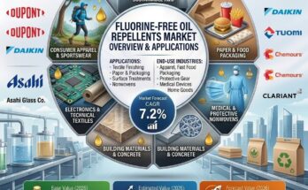 Fluorine