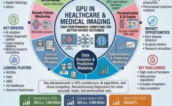 GPU in Healthcare and Medical Imaging Market