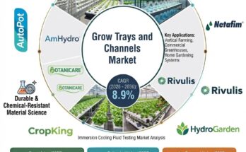 Grow Trays and Channels Market