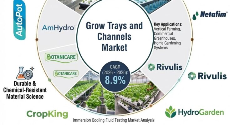 Grow Trays and Channels Market