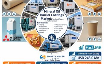 Mineral Oil Barrier Coatings Market